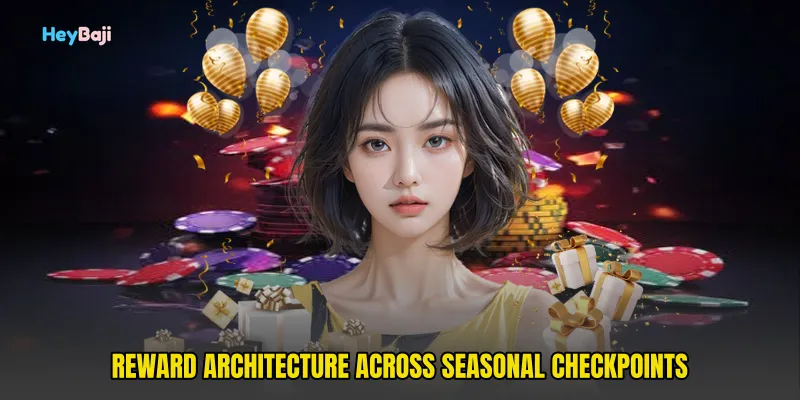 Reward architecture across seasonal checkpoints